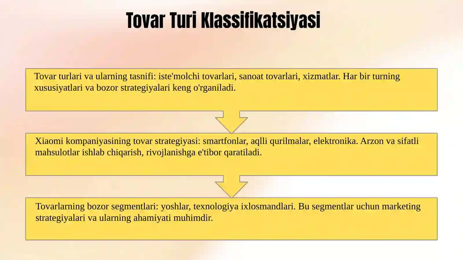 Tovar strategiyasi 3