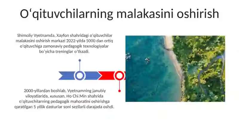Pedagogik mahorat treninglari 3