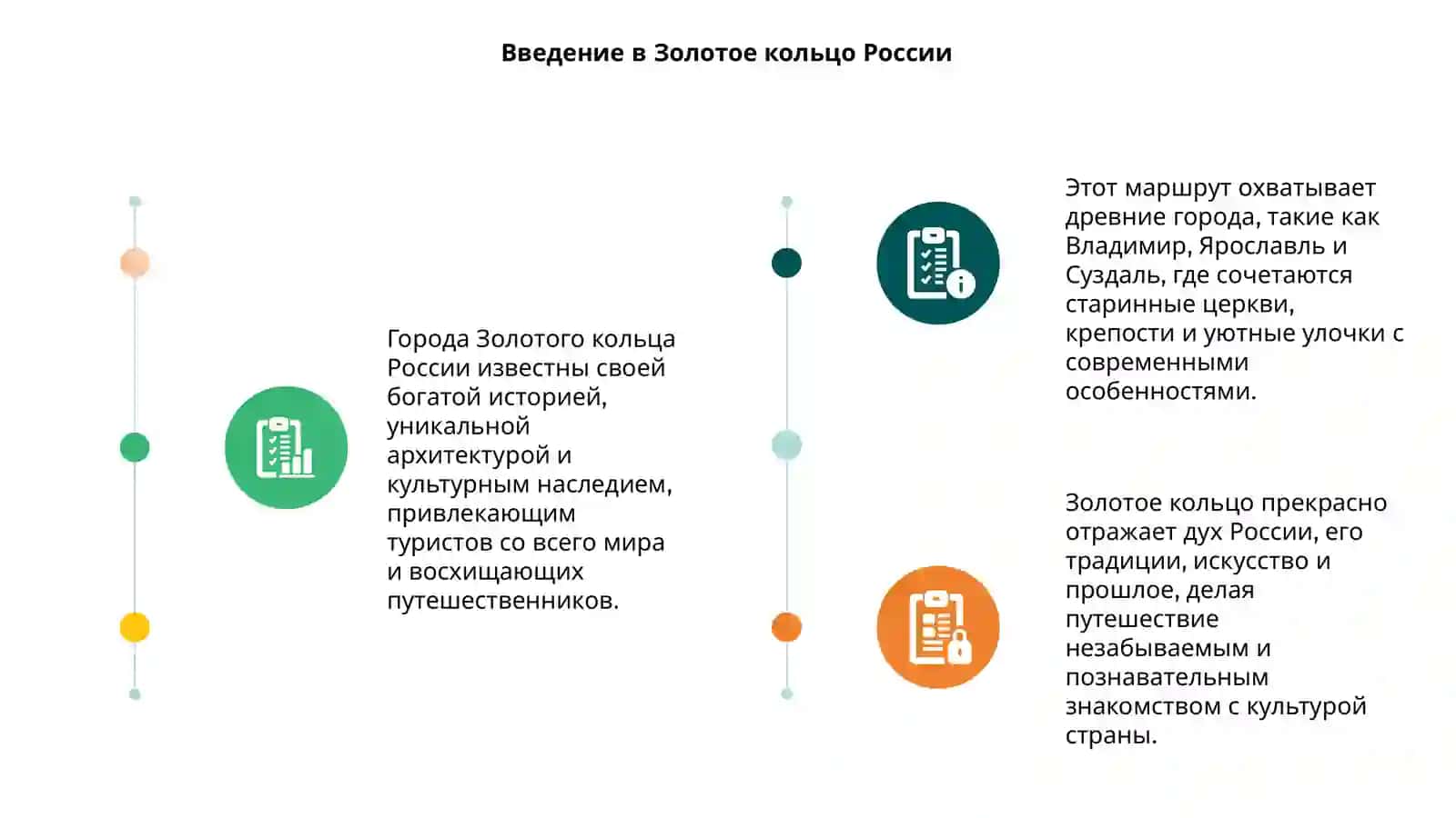 Города золотого кольца России 3