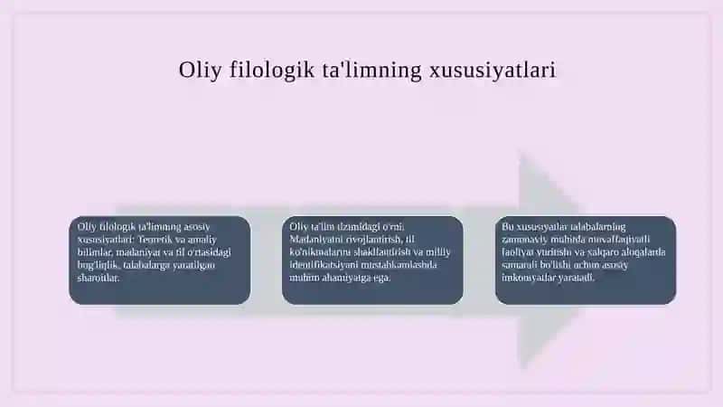Oliy Filologik Ta'limning Xususiyatlari 3