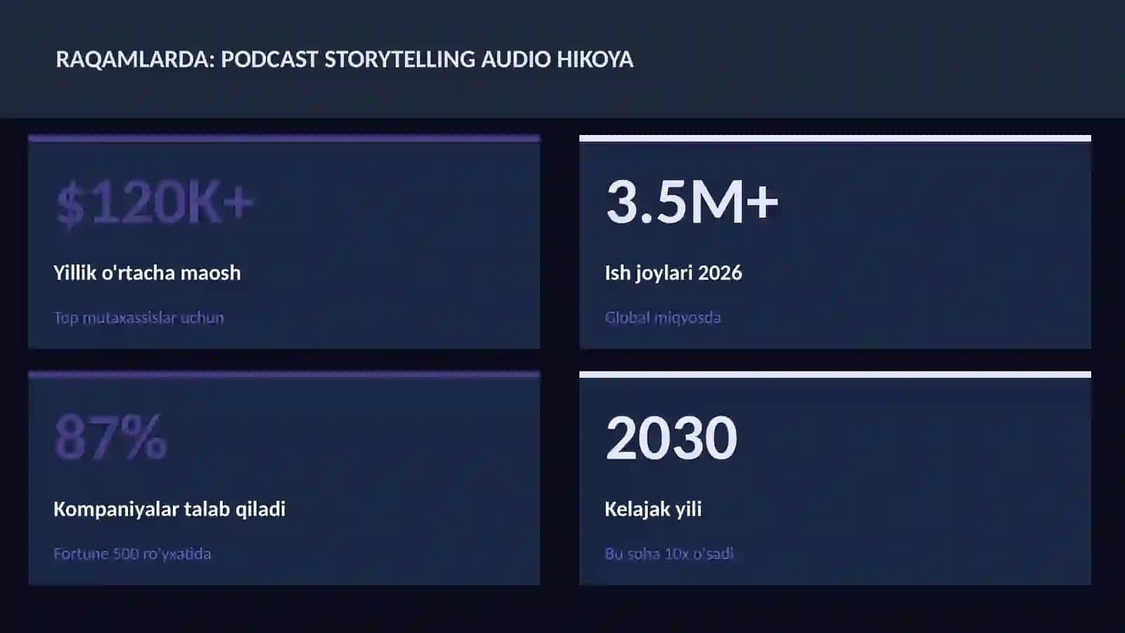 Podcast storytelling audio hikoya 3