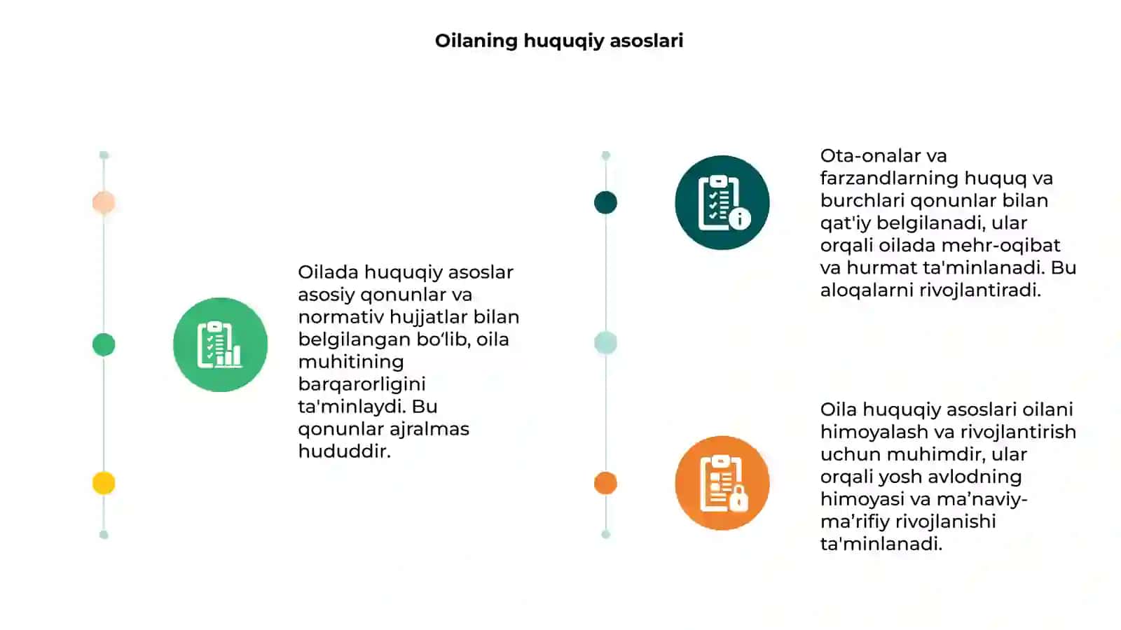 Oilaning huquqiy asoslari 3