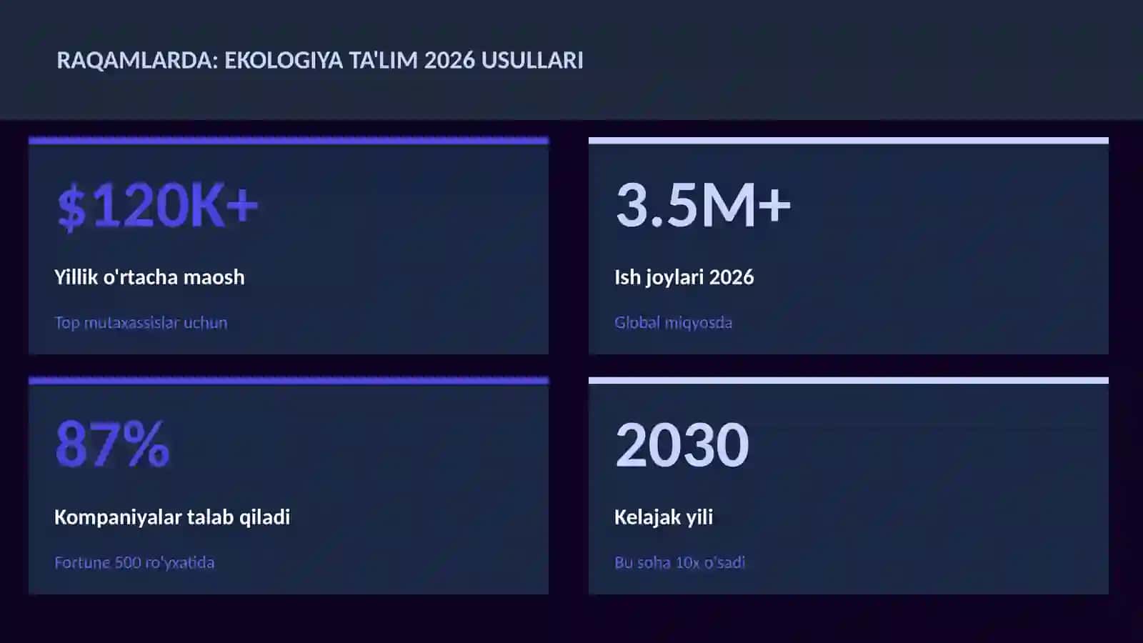 Ekologiya ta'lim 2026 usullari 3