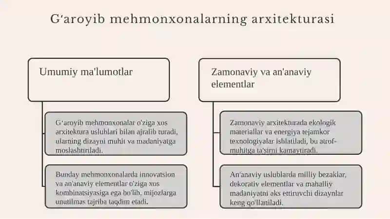 Dunyoning gʻaroyib mehmonxonalari 3