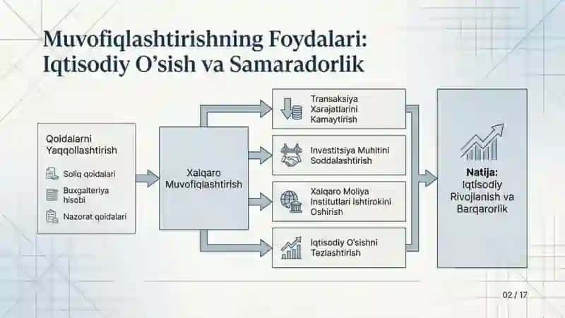 Xalqaro moliyaviy nazorat va muvofiqlashtirish nomli 17 betlik taqdimot 3