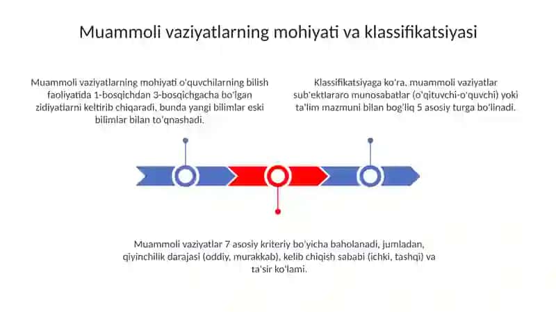 Pedagogik faoliyatda muammoli vaziyatlar 3