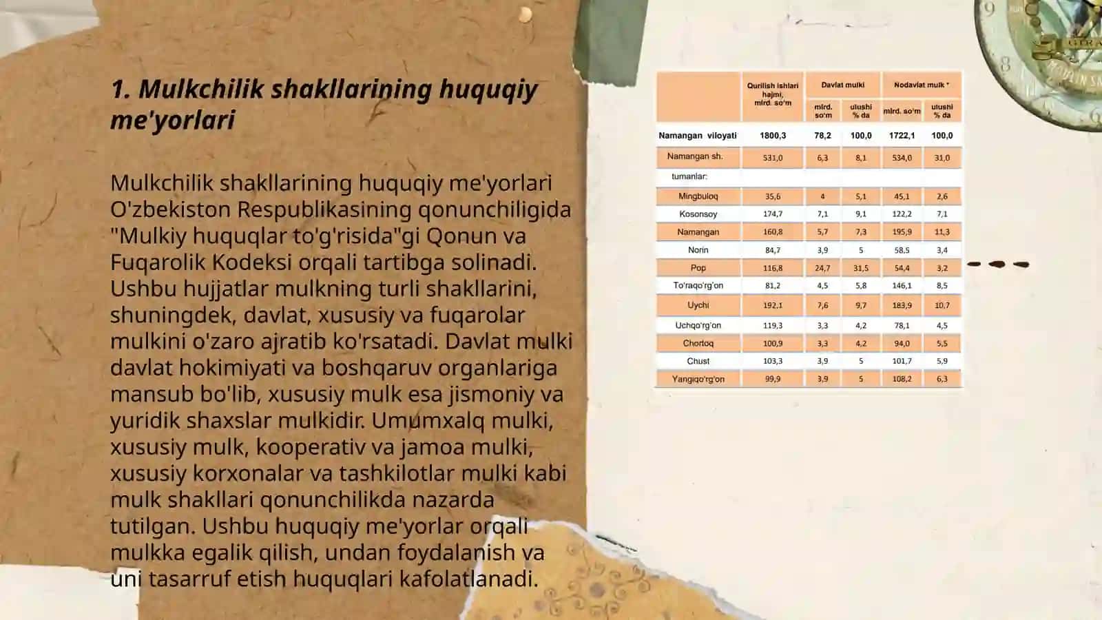 Mulkchilik shakllari oʻzgarishining yoʻllari va usullari 3