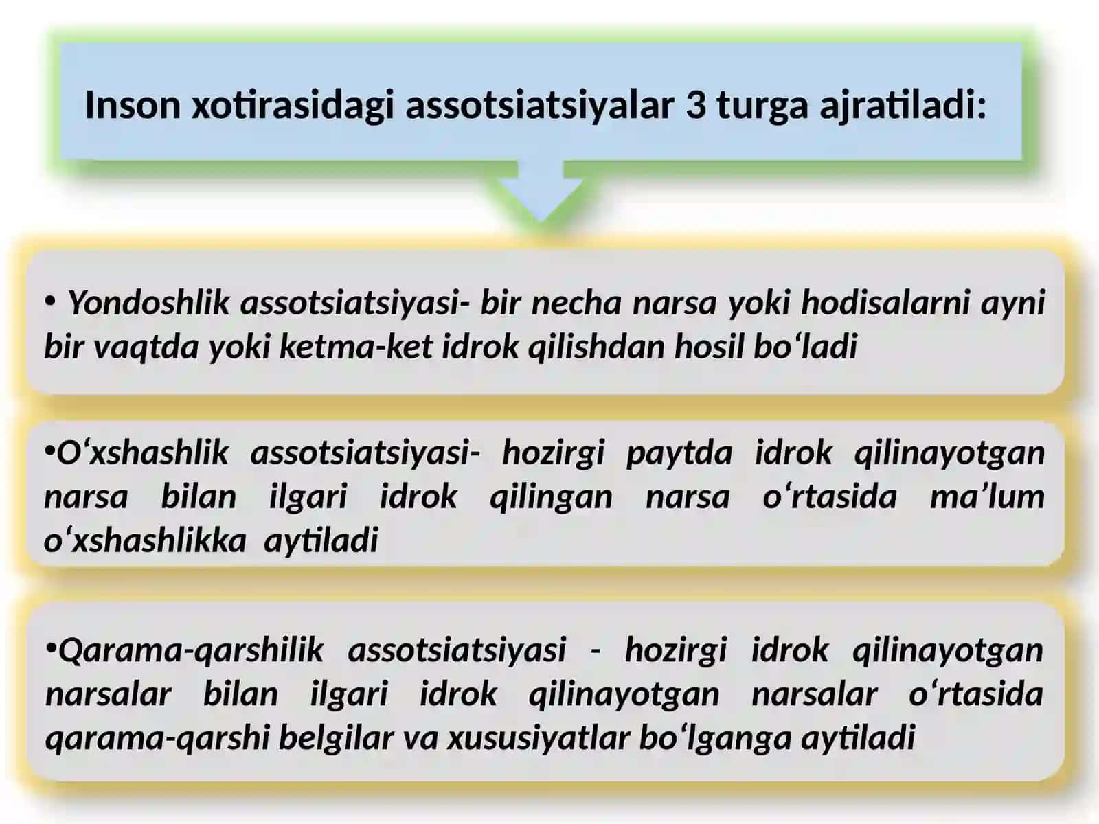 Xotira va uning turli kasalliklarda buzilishi. 3