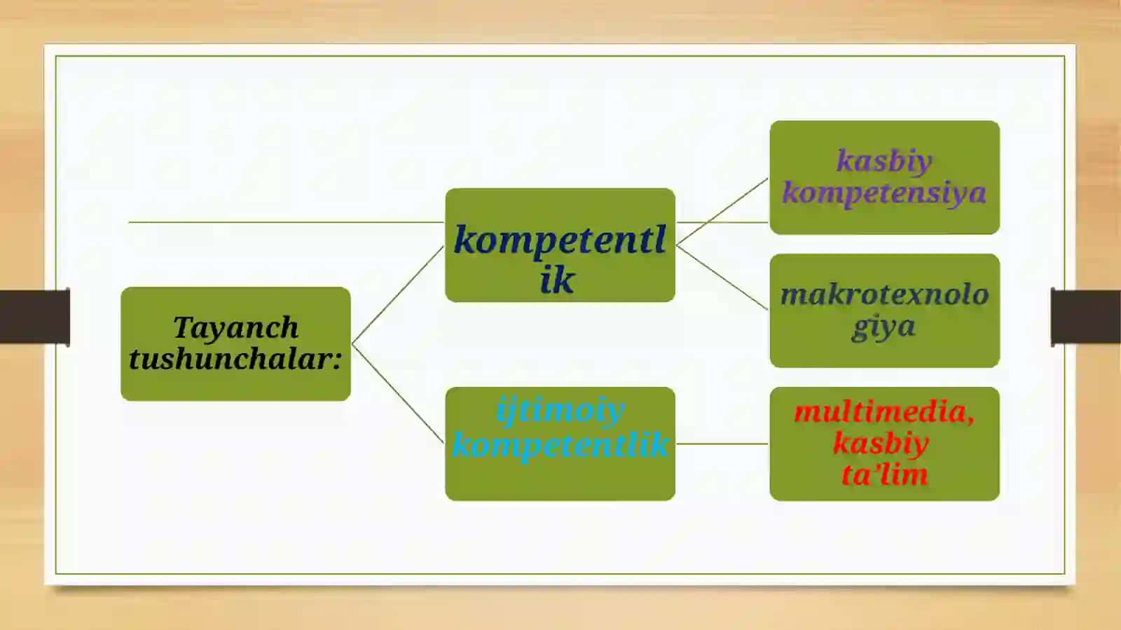 Yoshlarning ijtimoiy kompetentligini rivojlantirish 3