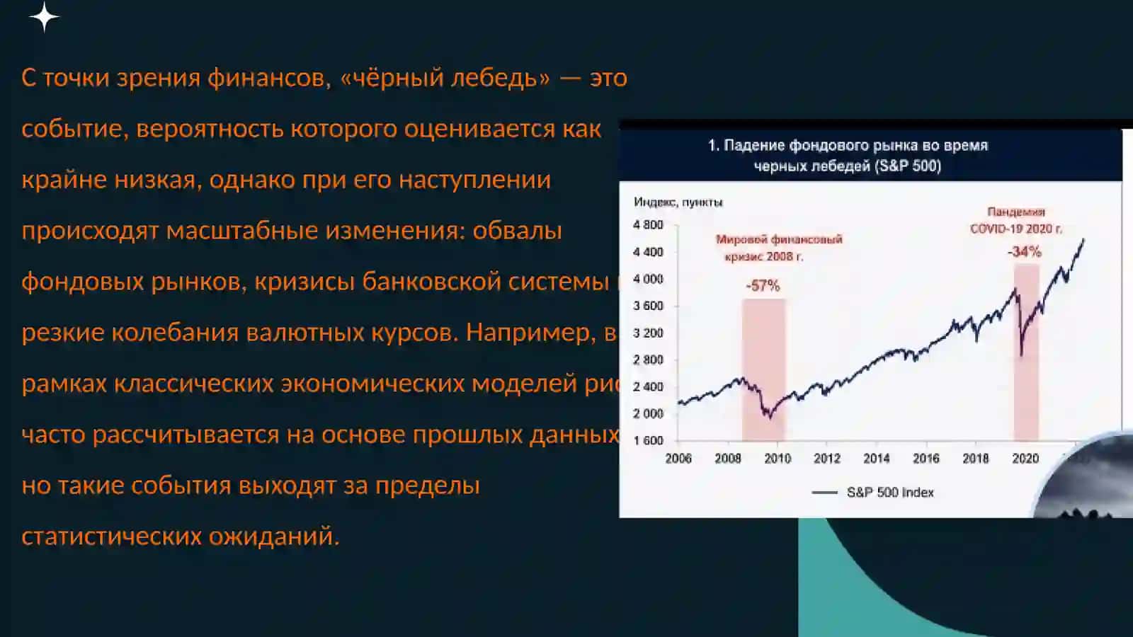 Чёрный лебедь на финансовом рынке 3