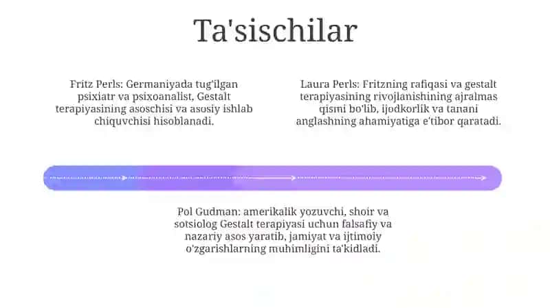 Gestalt-Guruh 3