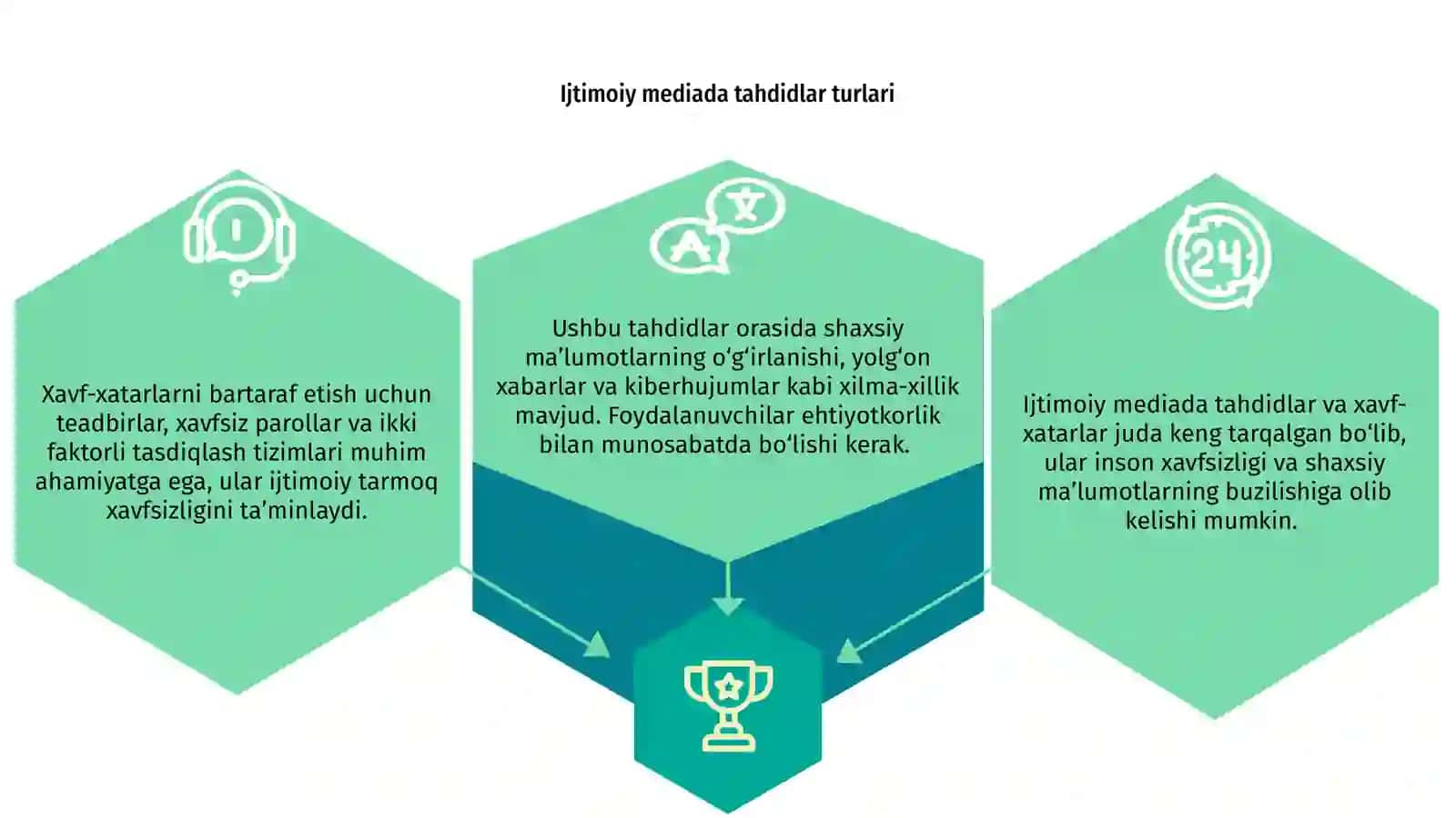 Ijtimoiy mediada tahdid va xavf-xatarlar 3