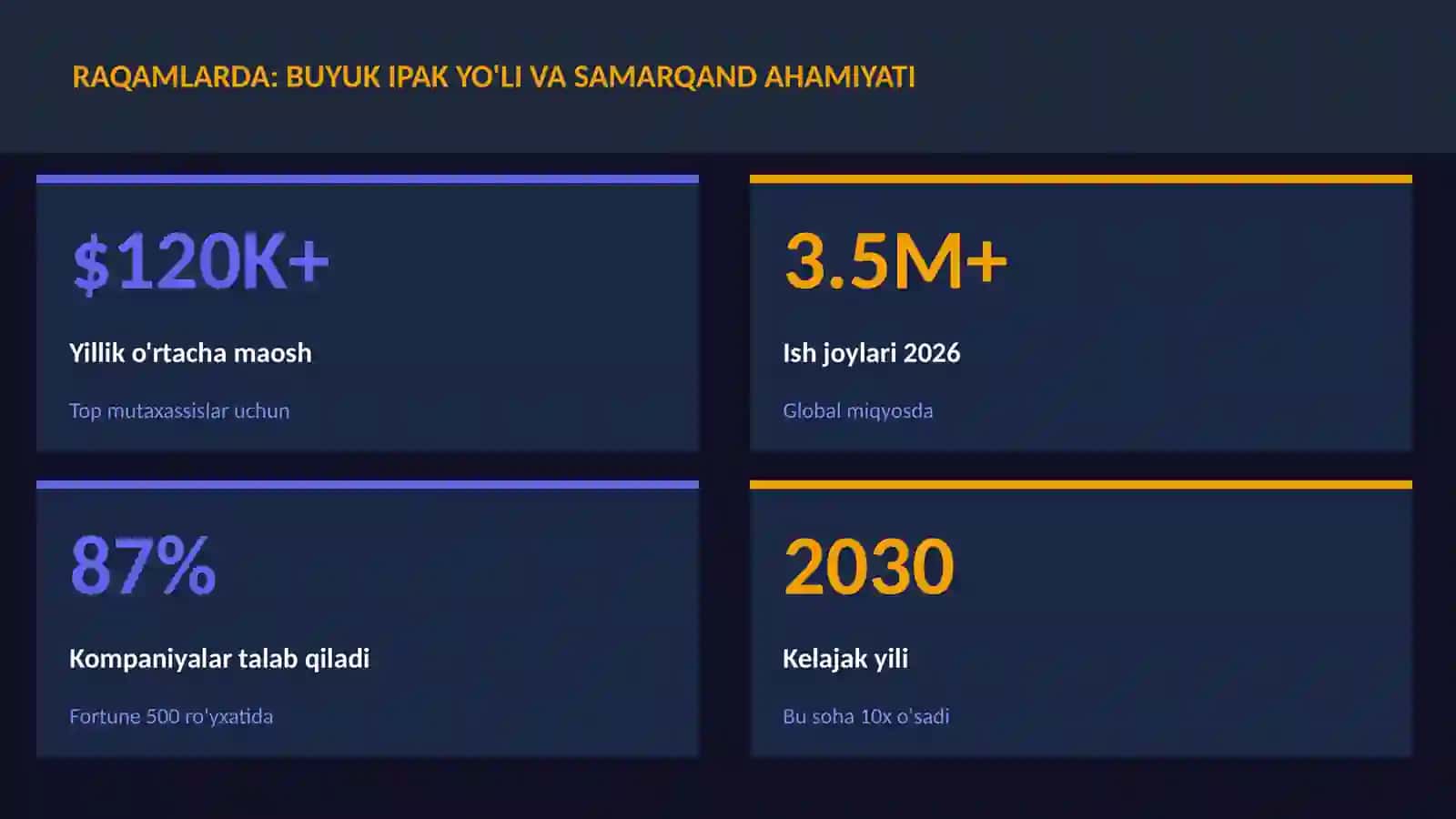 Buyuk ipak yo'li va Samarqand ahamiyati 3