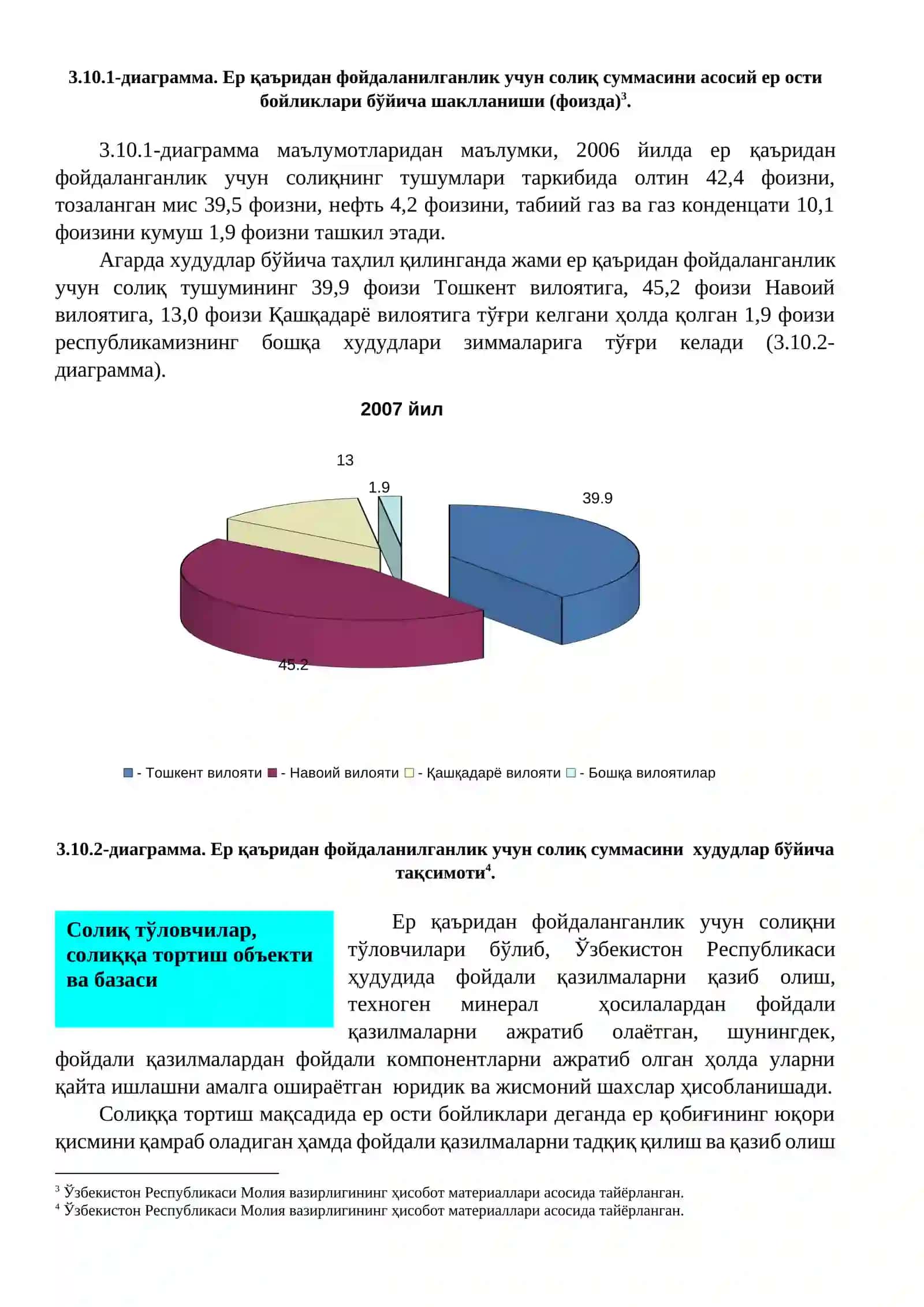Ер қаъридан фойдаланганлик учун солиқ 3