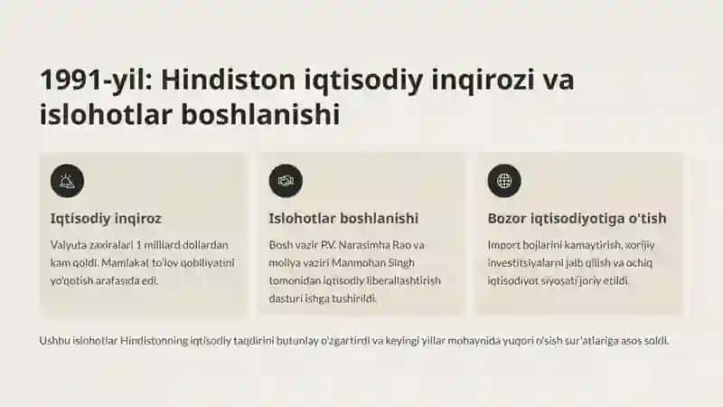 Hindiston Respublikasi: O'zgarishlar va Taraqqiyot Tarixi 3
