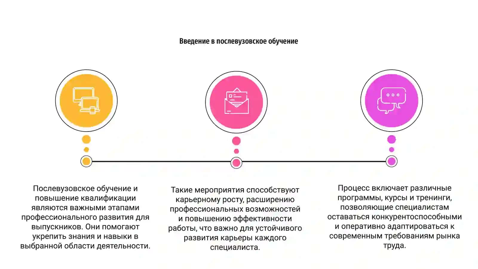 Послевузовское обучение и повышение квалификации выпусников 3
