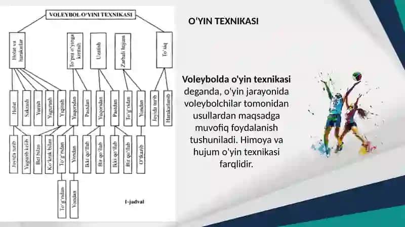 Voleybolda hujum va himoya texnikasi 3