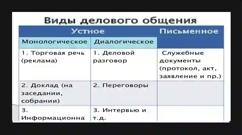 Деловой мир-его принципы и ценности 3