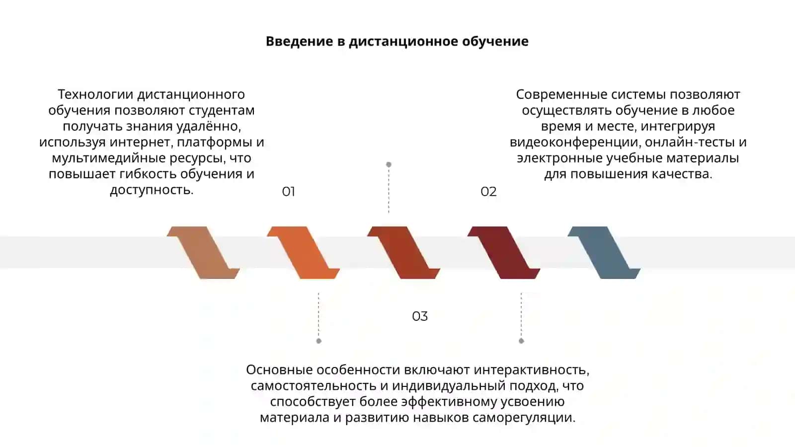 Технология дистанционного обучения 3