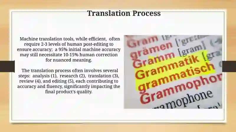 Language of sign and notices 3