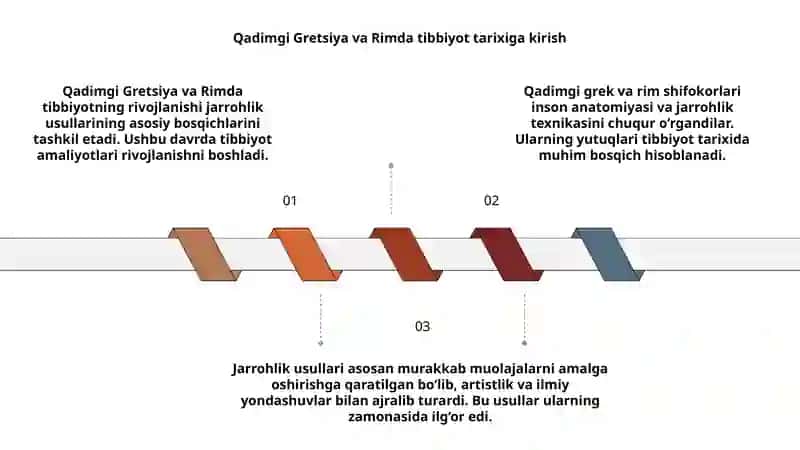 Qadimgi Gretsiya va Rimda jarrohlik usullari 3