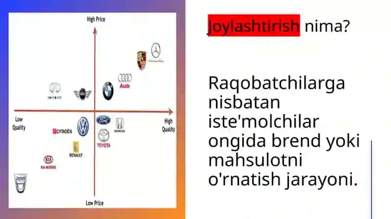 Differentsiatsiya va pozitsiyalashning marketingdagi ro’li 3