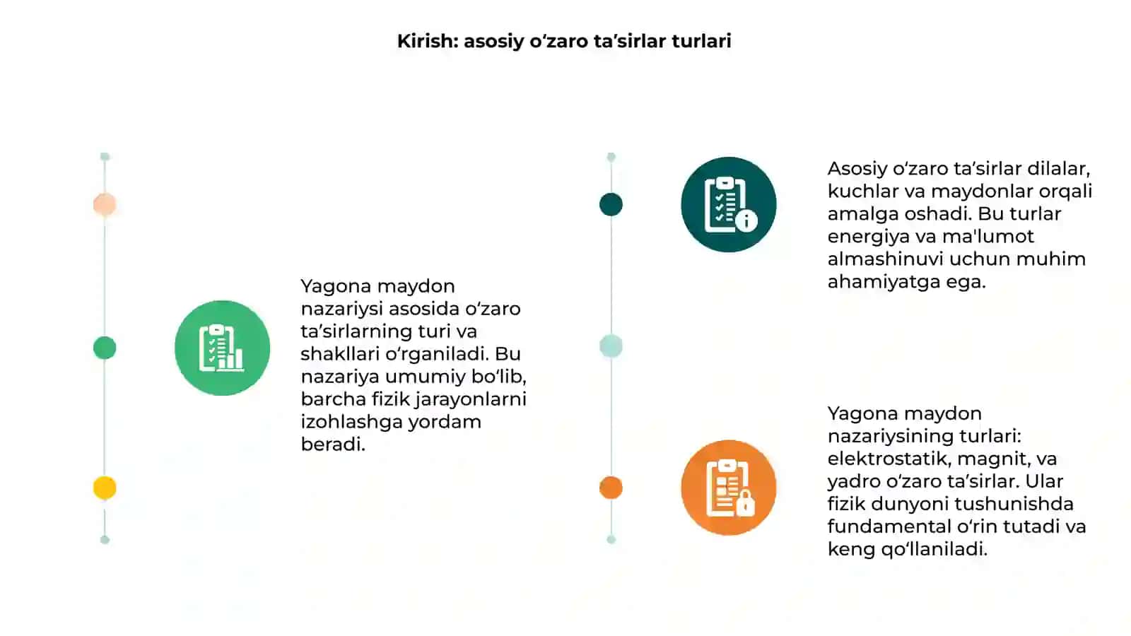 Yagona maydon nazaryasi 3