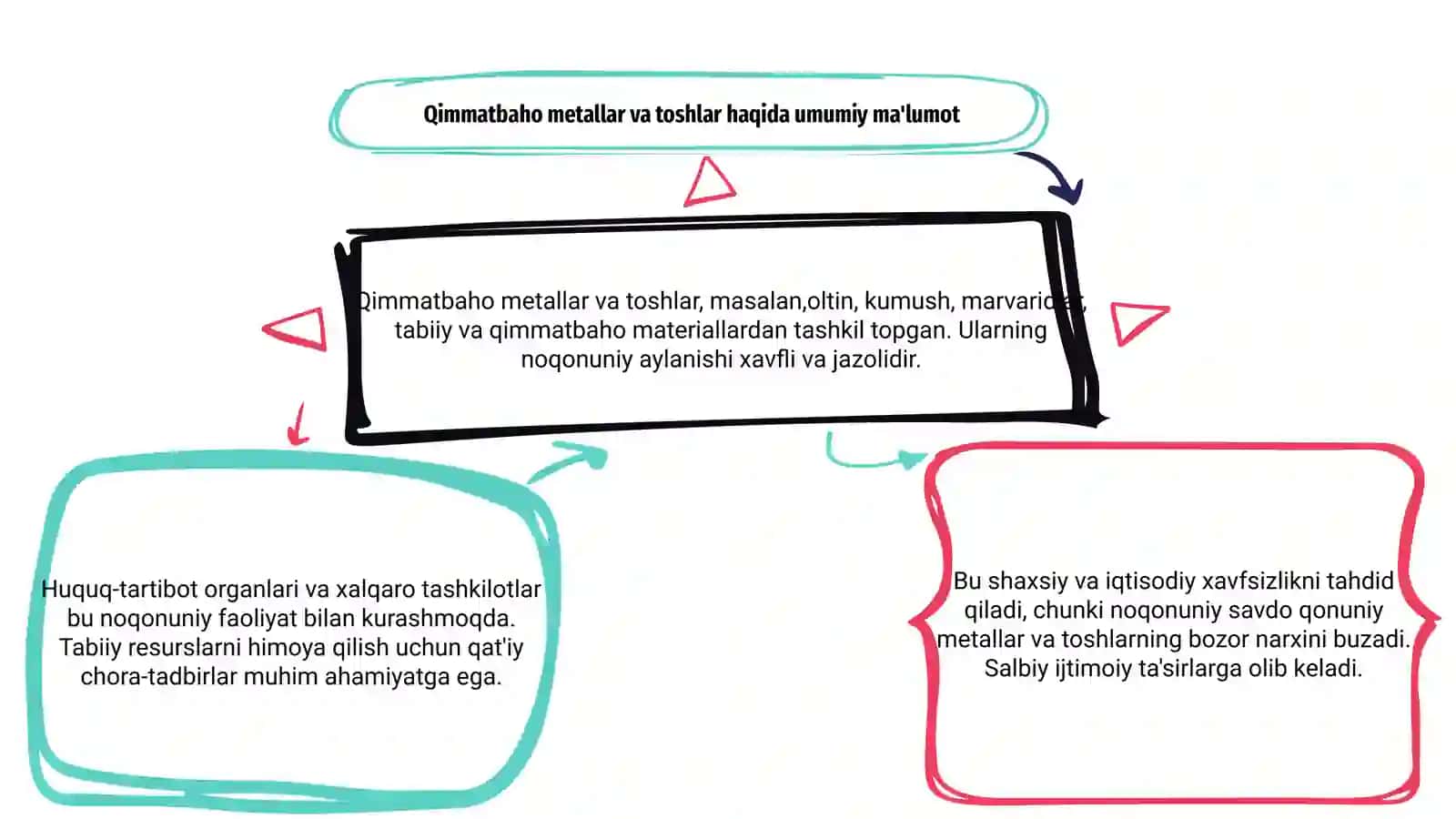 Qimmatbaho metallar va toshlar 3