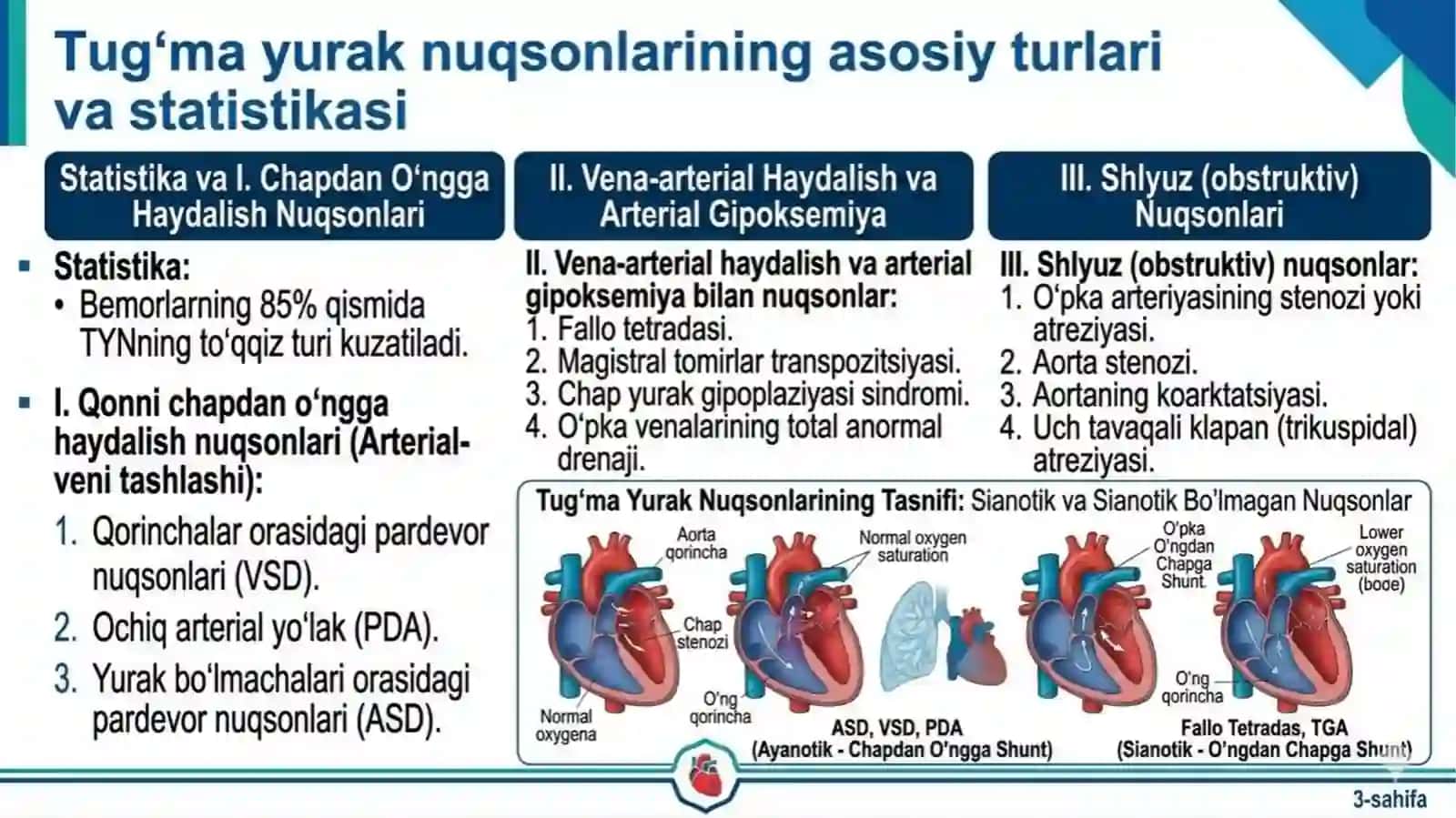 yurak tug'ma nuqsonlari, fallo tetradasi, MTT 3