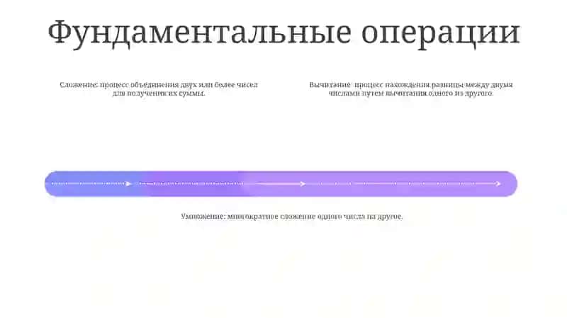 Алгебра 3