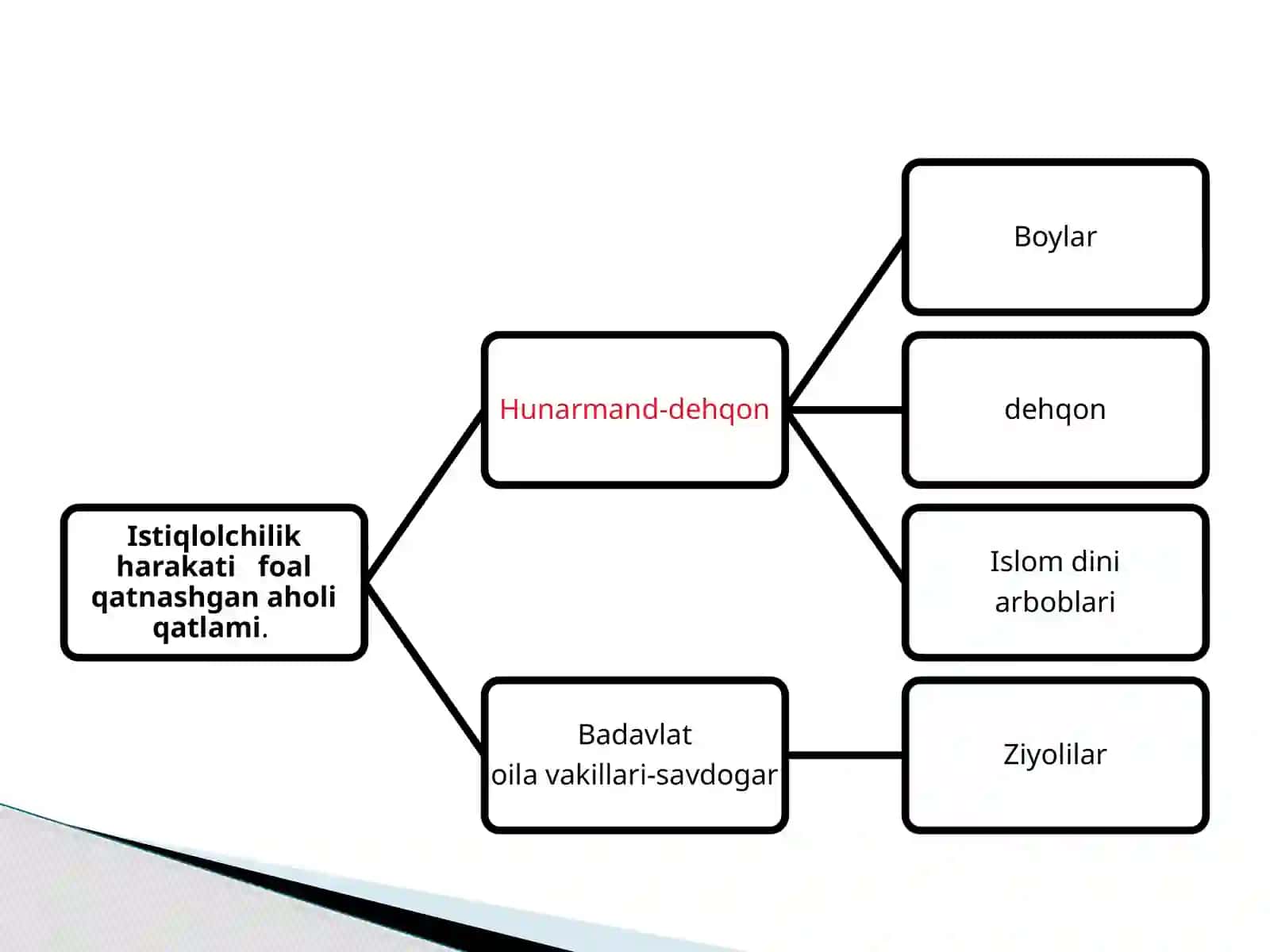 Turkistonda sovet  hokimiyatiga qarshi qurolli harakati 3