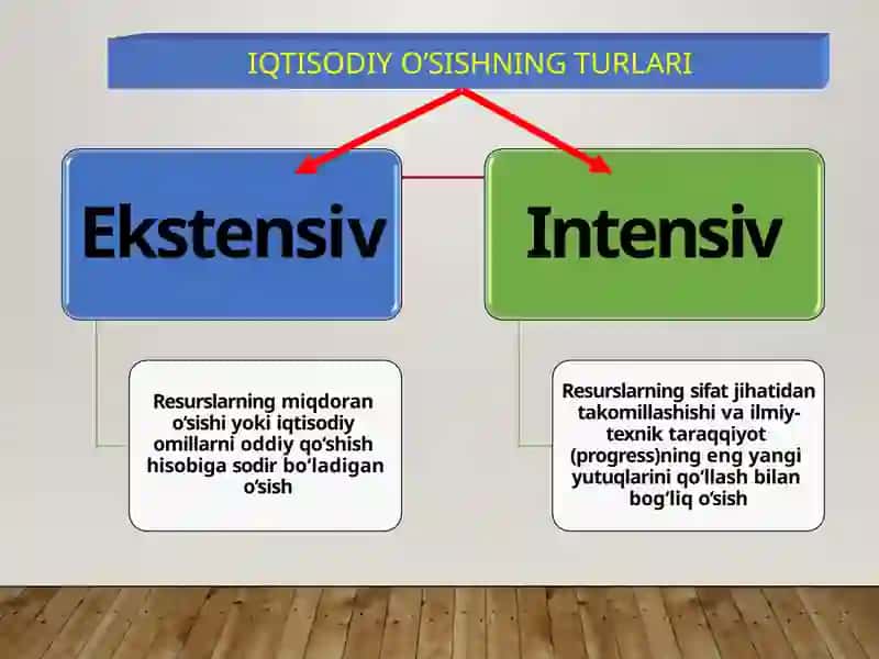 Iqtisodiyo’sish 3