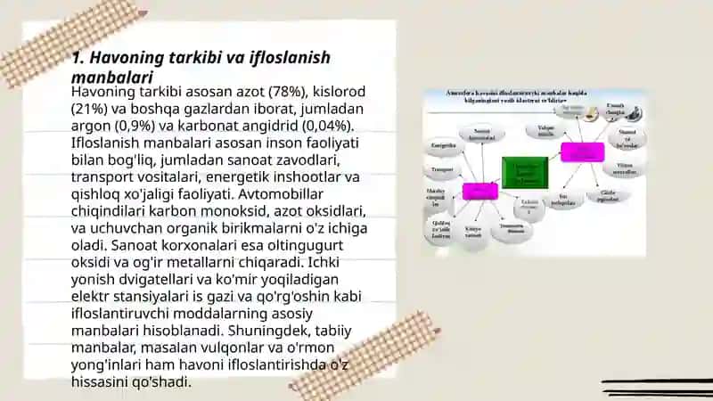 Havoning tarkibi va ifloslanish manbalari 3