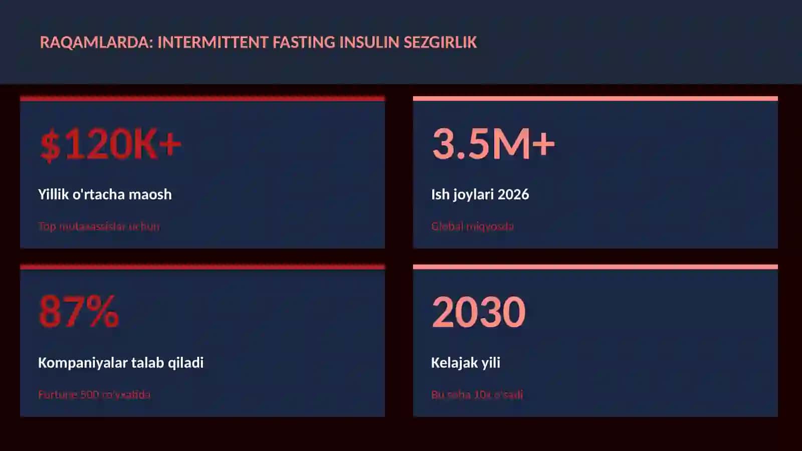 Intermittent fasting insulin sezgirlik 3