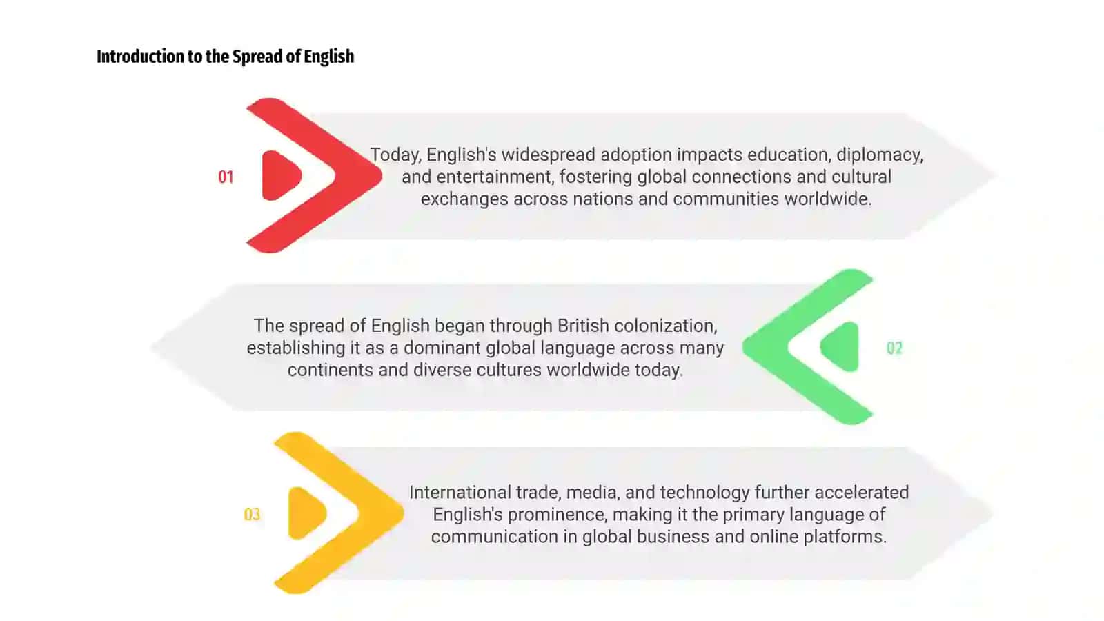 Spread of English 3