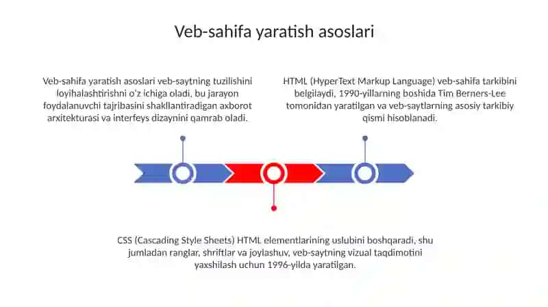 Veb Sahifa Yaratish Texnologiyalari 3