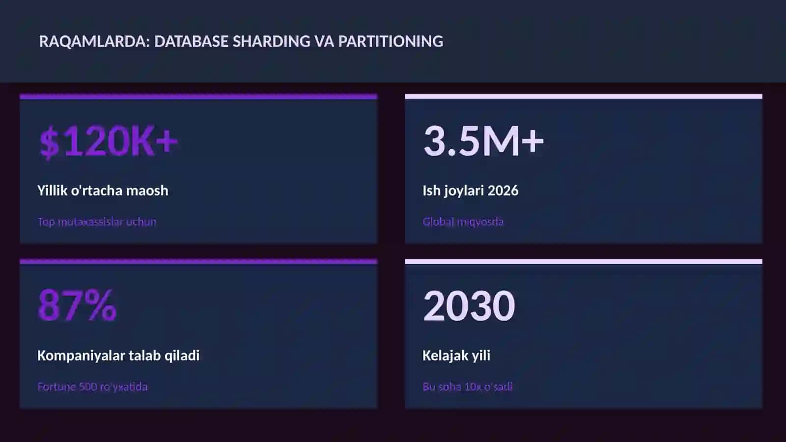 Database sharding va partitioning 3