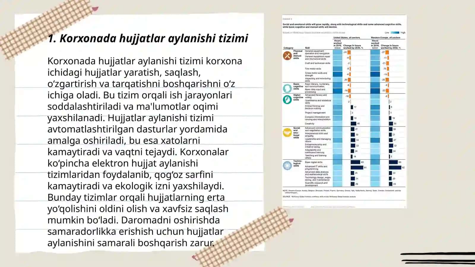 Korxonada hujjatlar aylanishi tizimi 3