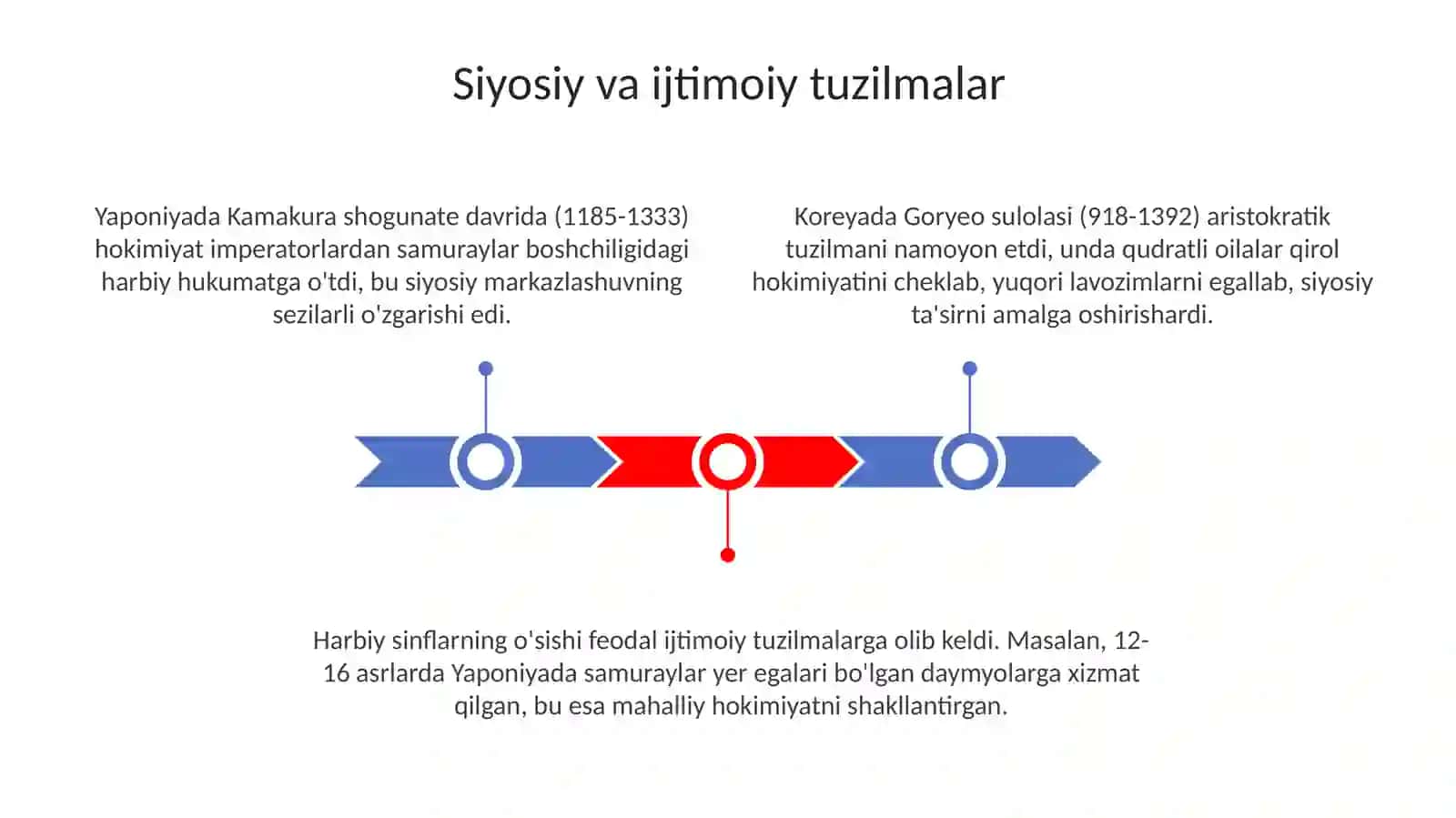 ÕrtaasirlardaYaponiyavaKoriya 3
