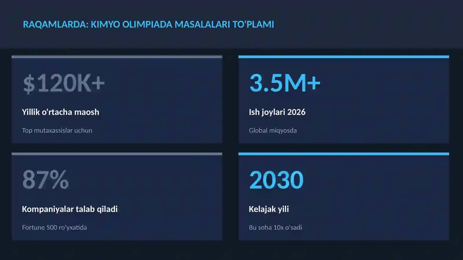 KIMYO — UY VAZIFALARI 3