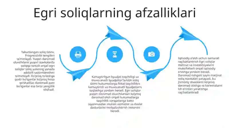 Egri Va Togri Soliqlar 3