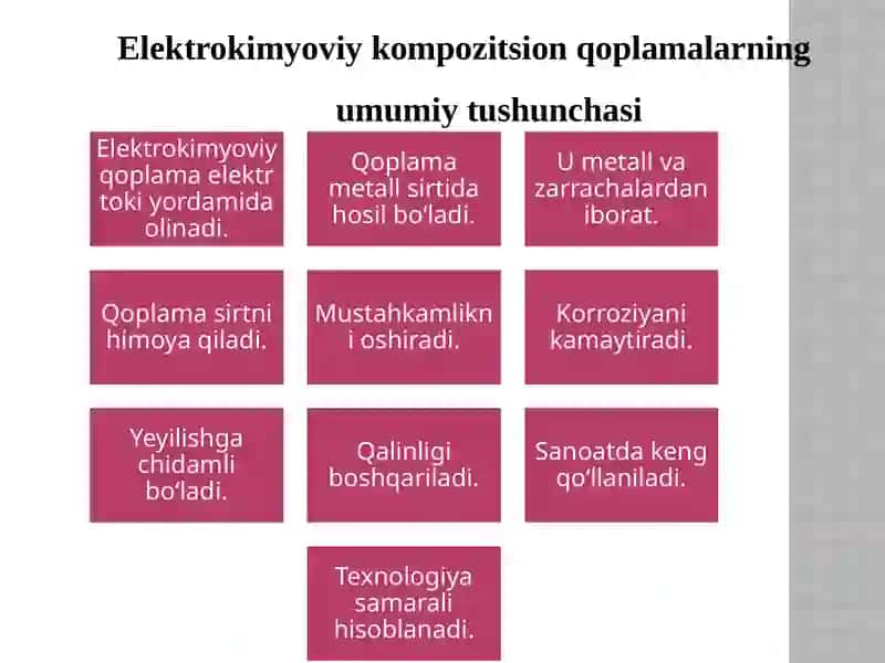 Elektrokimyoviy kompozitsion qoplamalar 3