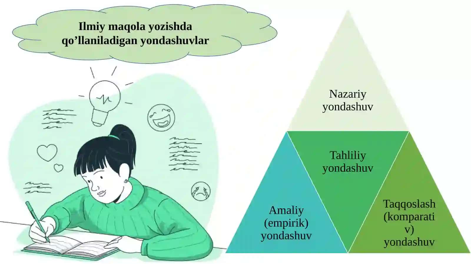 Ilmiy maqola yozishning metodik qoidalari 3