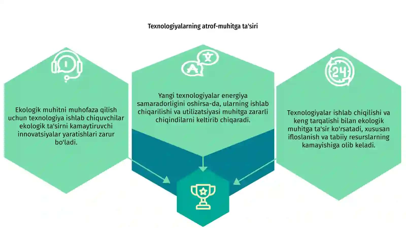 Texnologiyalarning ekologik ta'siri 3
