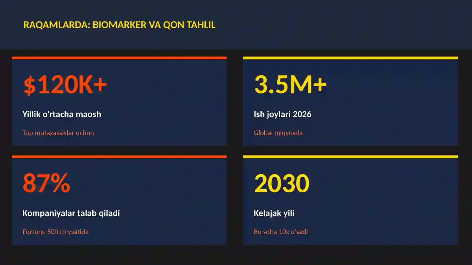 Biomarker va qon tahlil 3
