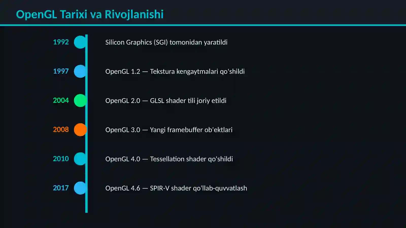 OPENGL GRAFIK KUTUBXONASI 3