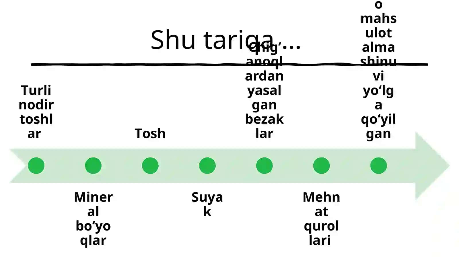 Ayriboshlash vasavdo-sotiqning tarixiy rekonstruksiyasi 3
