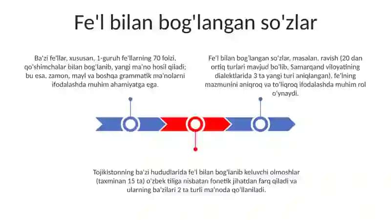 Feʼl soʻz turkumi 3