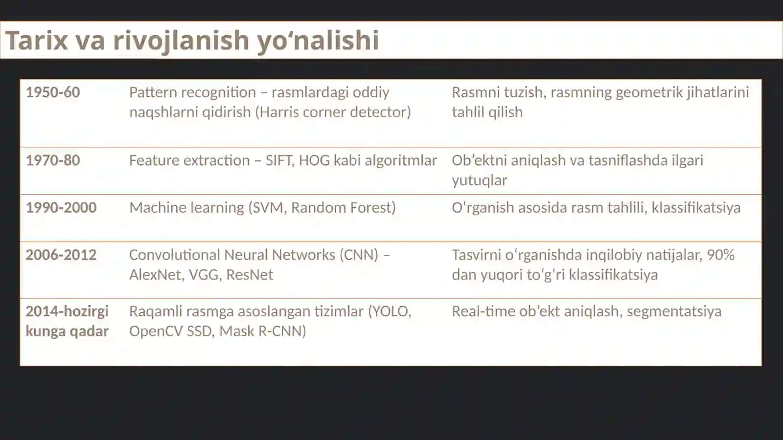 Sun'iy Intellekt va Kompyuter Ko'rish Texnologiyasi 3