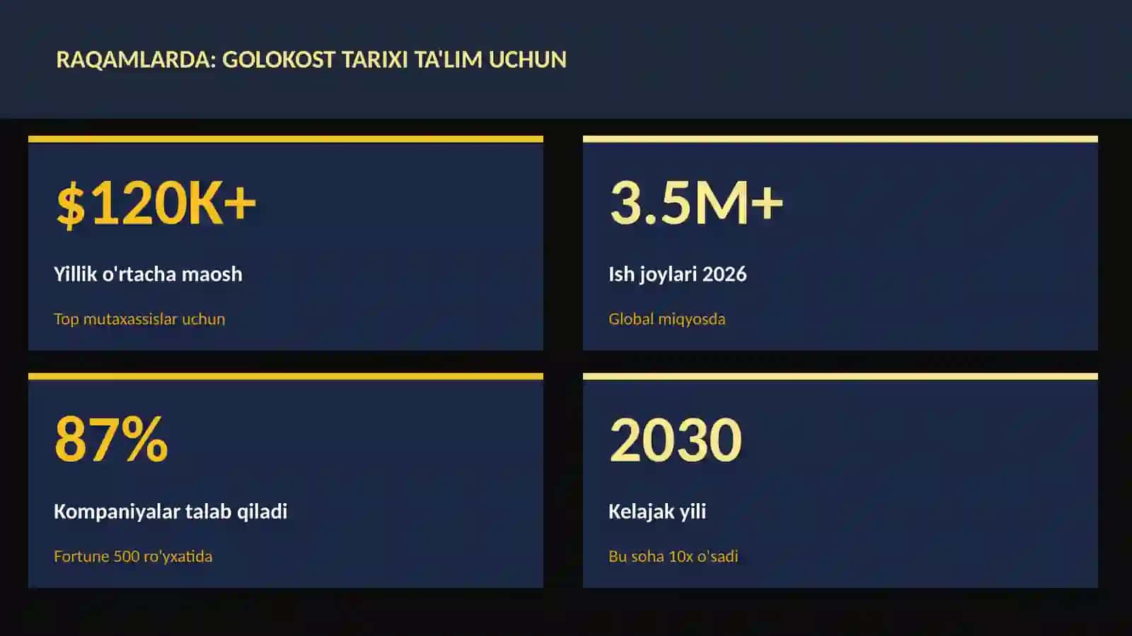 Golokost tarixi ta'lim uchun 3
